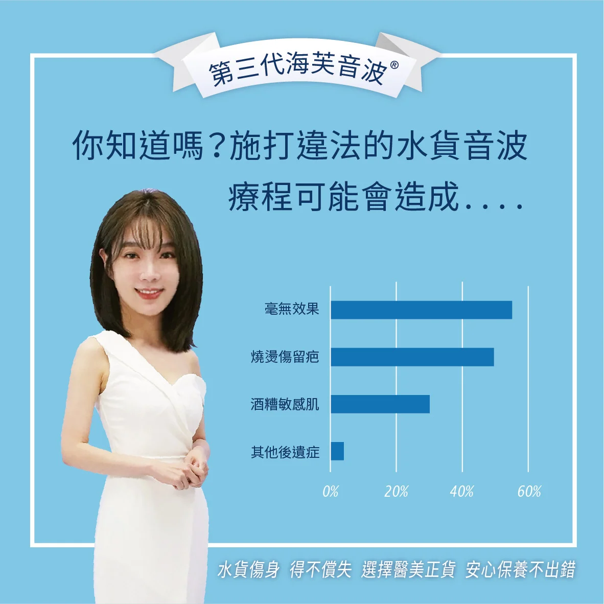 海芙音波Ultraforme 原廠認證與防偽資訊