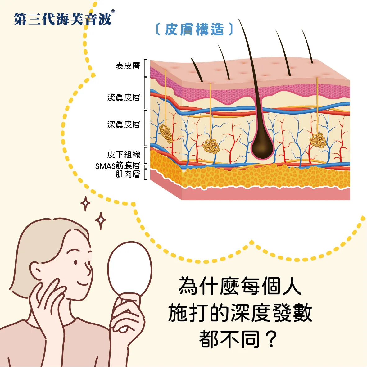 海芙音波Ultraforme 原廠認證與防偽資訊