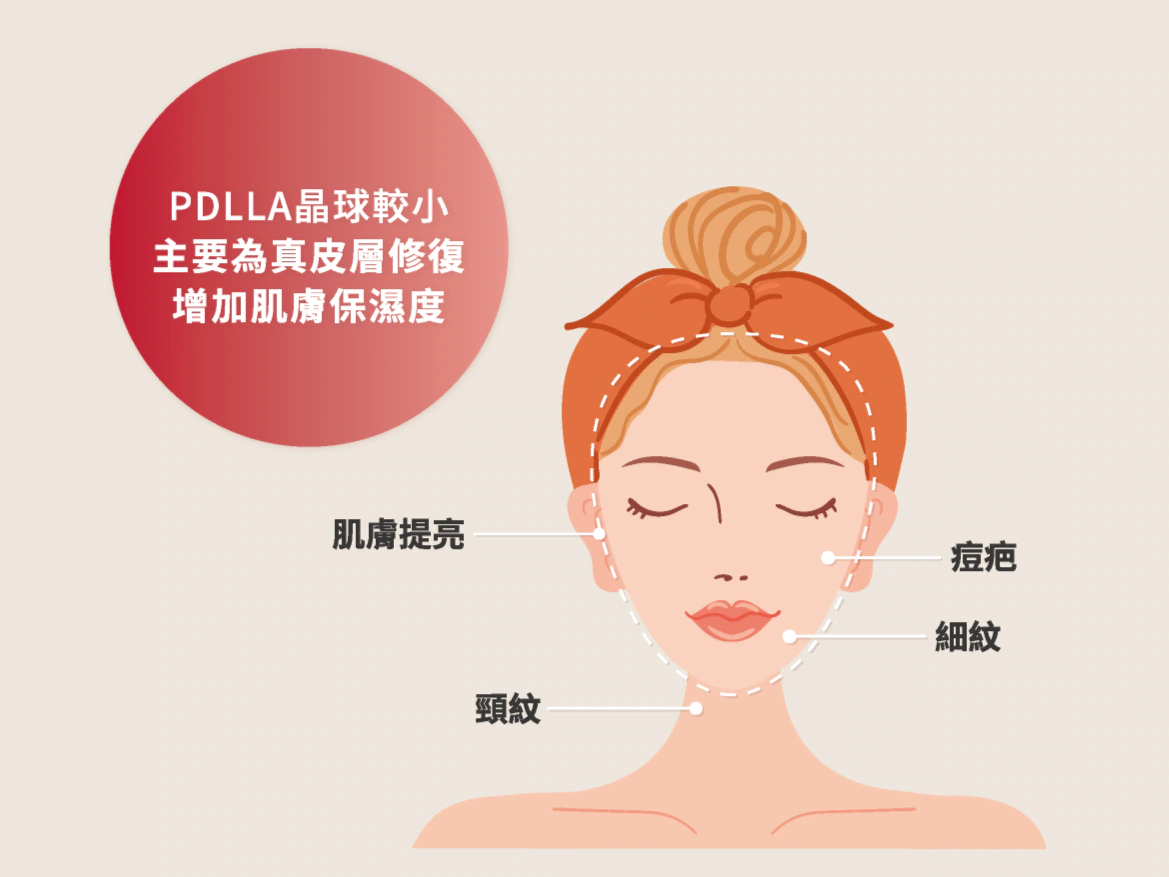 薇貝拉VIVABELLA療程補充圖 2