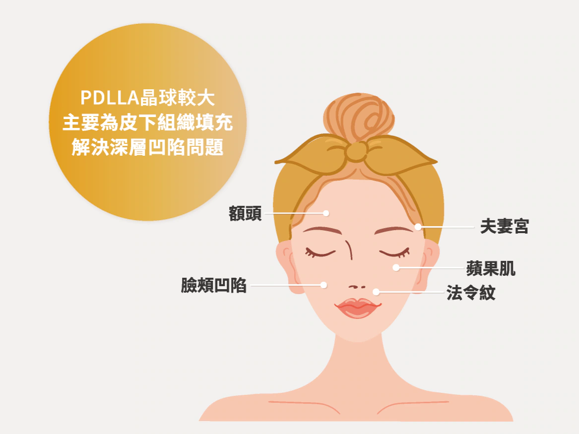 薇貝拉VIVABELLA療程補充圖 4