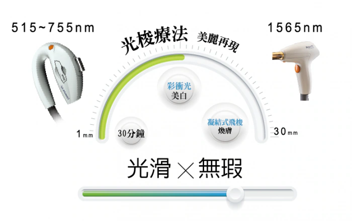 M22光梭雷射療程補充圖 3