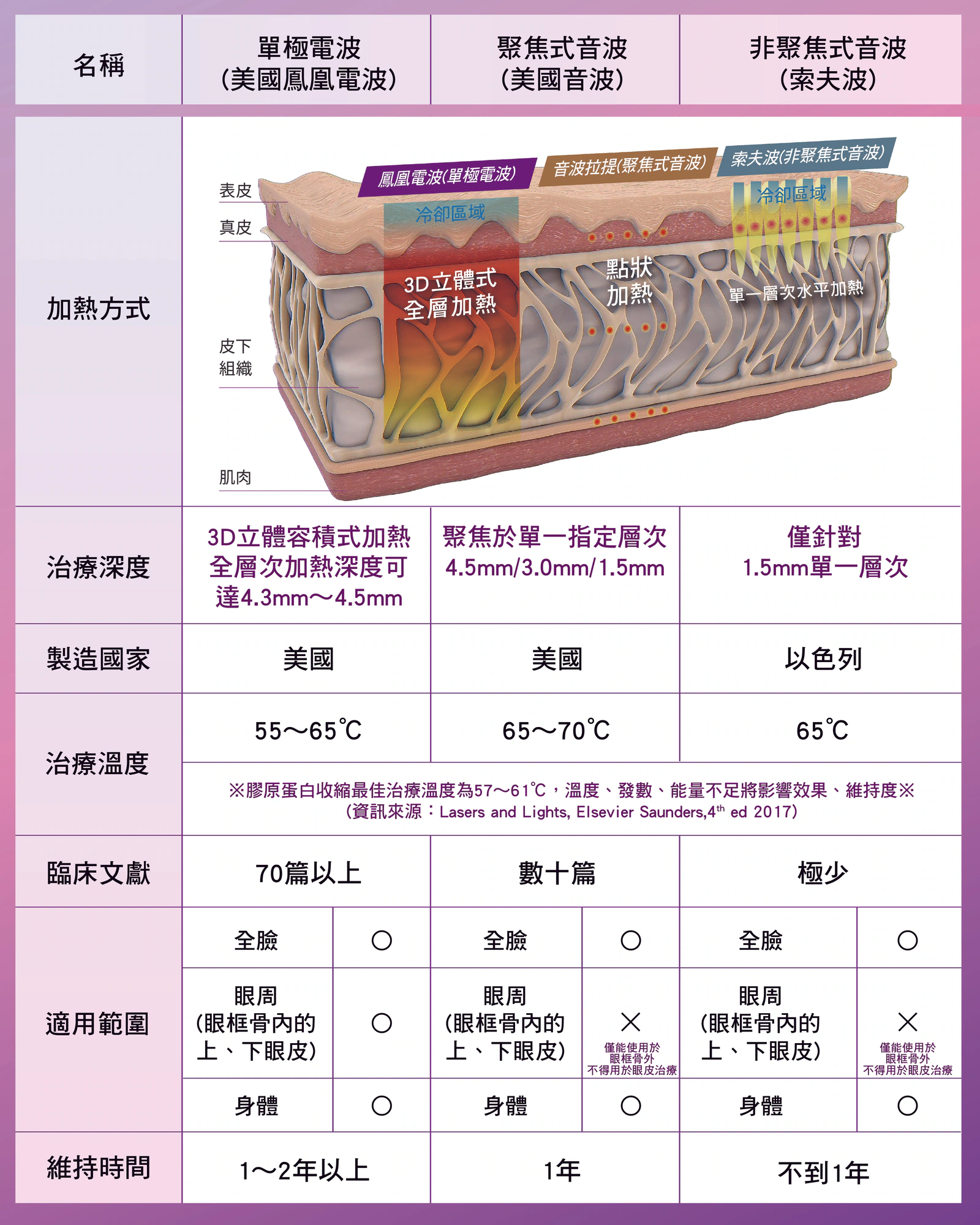 Thermage FLX 鳳凰電波療程補充圖 4