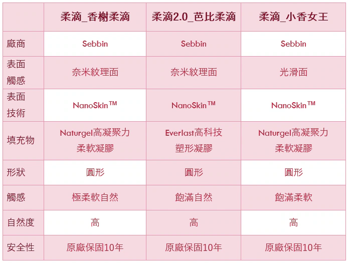 柔滴Sebbin療程補充圖 3